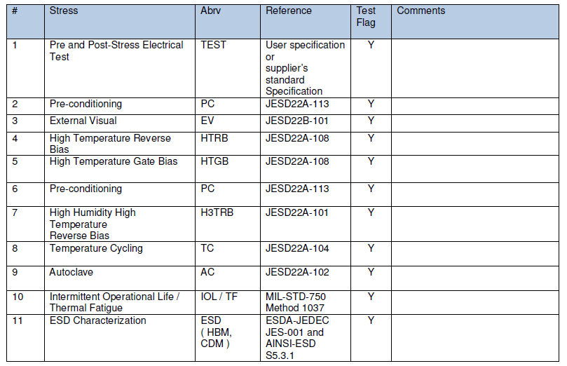 二份MOS管的可靠性报告