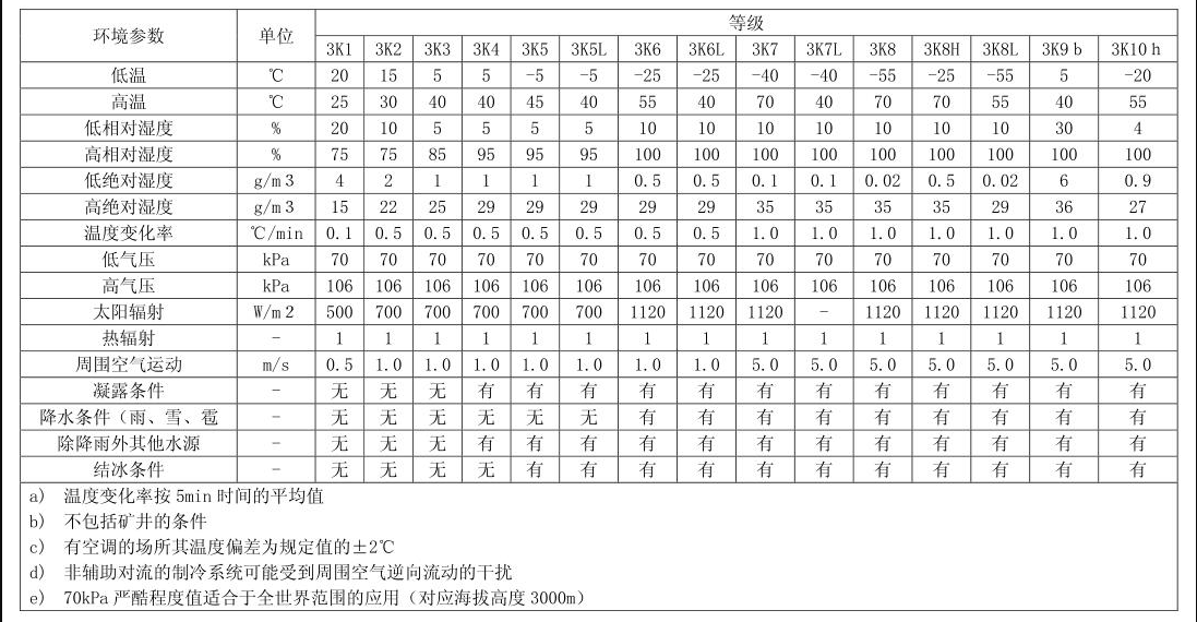 电子产品的工作环境及其对产品的影响