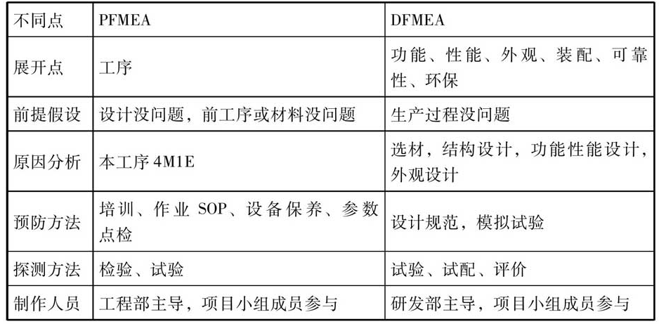 FMEA中的关键步骤与技巧