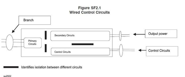 LED驱动UL 8750 Rev. 更新通知