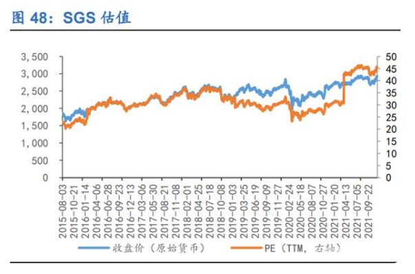 行业新时期到来, 扩张与运营并重—检测行业深度报告