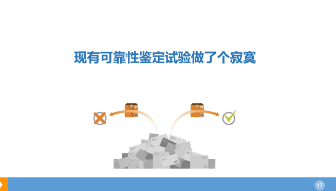 李晓阳教授：以验证规律为核心的可靠性科学实验！