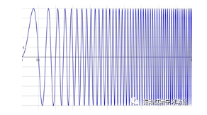 振动试验基础2-什么是振动,振动的种类