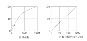 振动试验基础1-必要的数学和物理知识