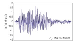 振动试验基础2-什么是振动,振动的种类