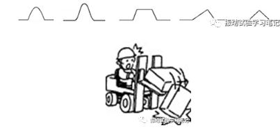 振动试验基础2-什么是振动,振动的种类