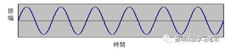 振动试验基础2-什么是振动,振动的种类