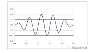 振动试验基础2-什么是振动,振动的种类