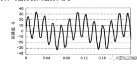 振动试验基础2-什么是振动,振动的种类