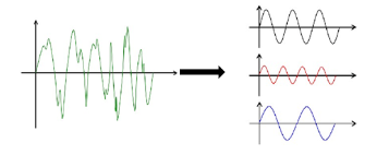 振动试验基础2-什么是振动,振动的种类