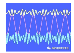 振动试验基础2-什么是振动,振动的种类