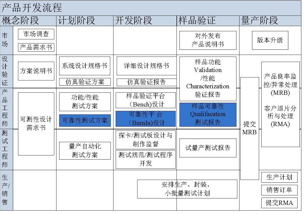 可靠性测试方案_节选