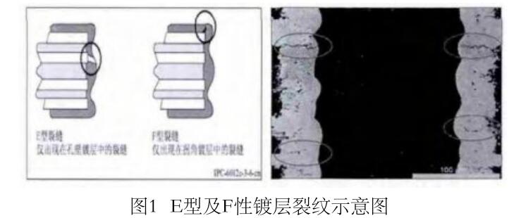 PCB电路板温度循环测试原理与标准