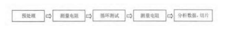 PCB电路板温度循环测试原理与标准