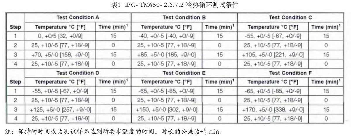 PCB电路板温度循环测试原理与标准