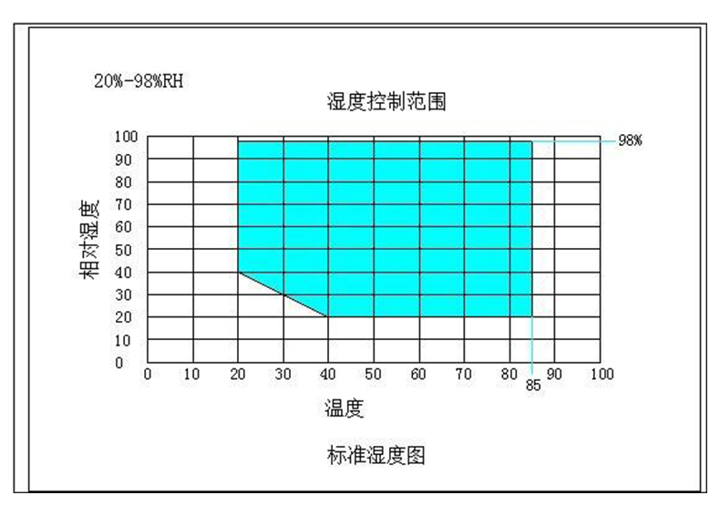 高低温交变湿热试验箱温度不均匀及减小温度偏差的方法