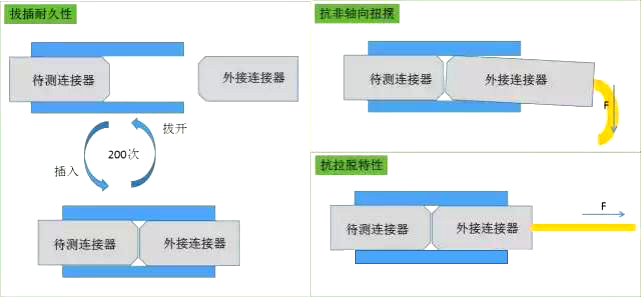 光器件的可靠性标准(浅谈)