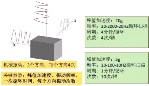 光器件的可靠性标准(浅谈)