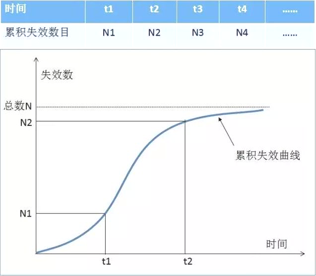 光器件的可靠性标准(浅谈)