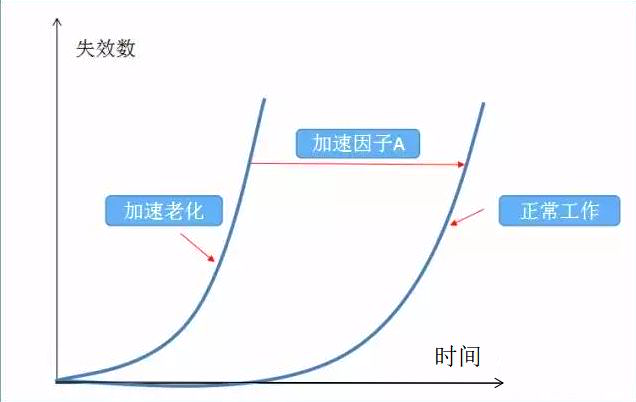光器件的可靠性标准(浅谈)