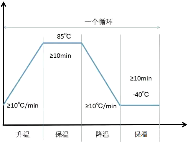 光器件的可靠性标准(浅谈)