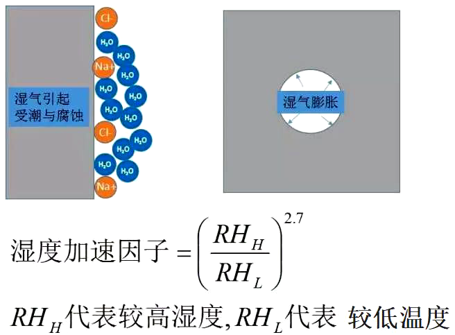 光器件的可靠性标准(浅谈)