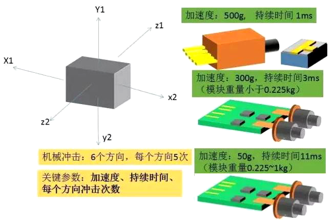 光器件的可靠性标准(浅谈)
