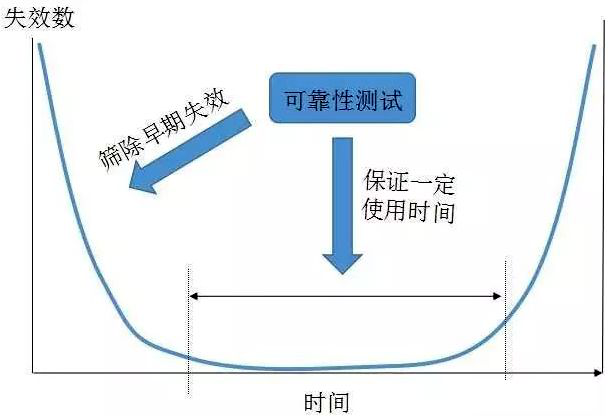光器件的可靠性标准(浅谈)