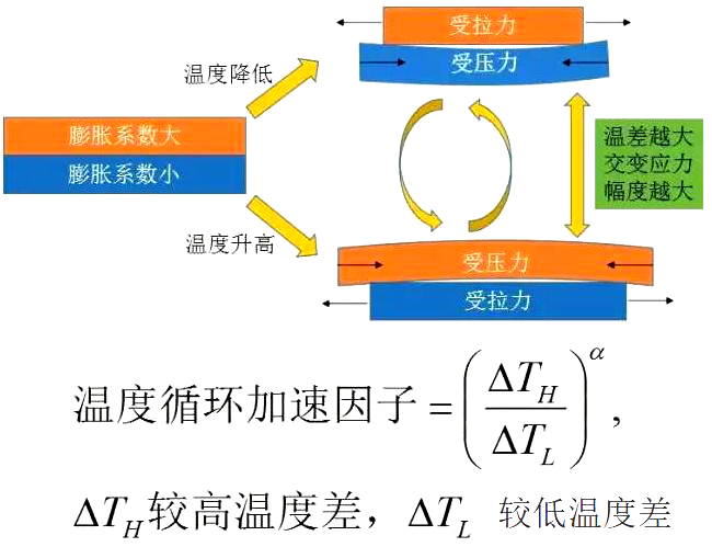 光器件的可靠性标准(浅谈)
