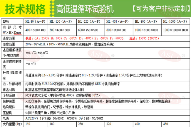 高低温炉/高低温试验箱