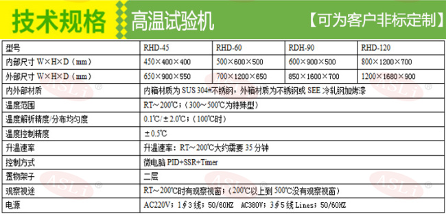 RHD-1575高温烤箱