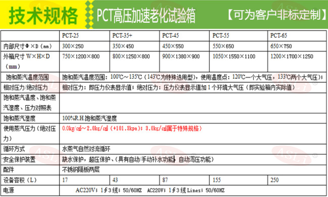 钕铁硼pct高温高压蒸煮仪