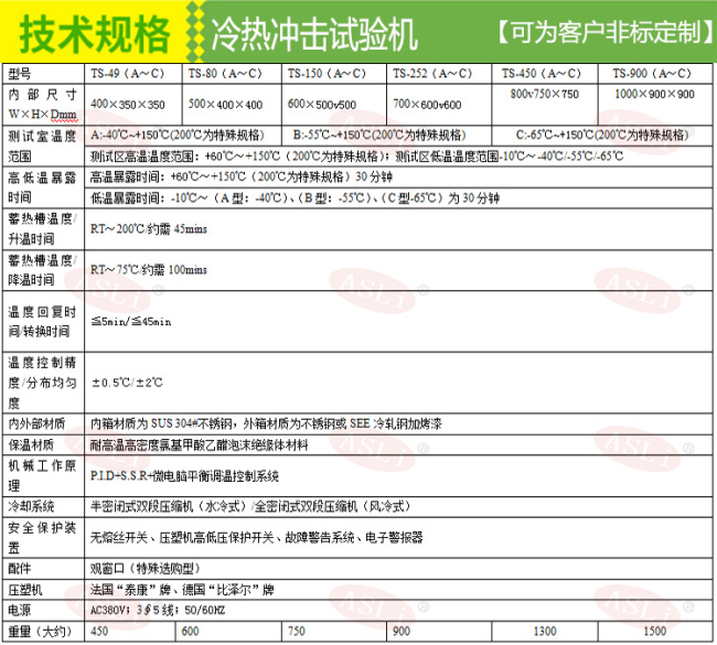烤漆分体式冷热冲击试验箱
