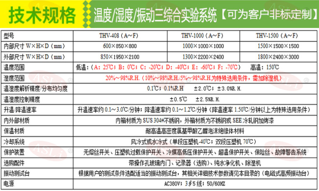 电线电缆三综合试验箱