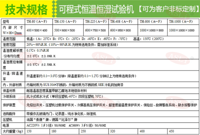 TH-150-B 温度湿度试验箱