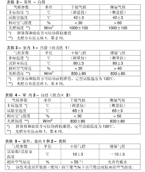 DIN75220标准汽车构件在阳光模拟装置中的老化