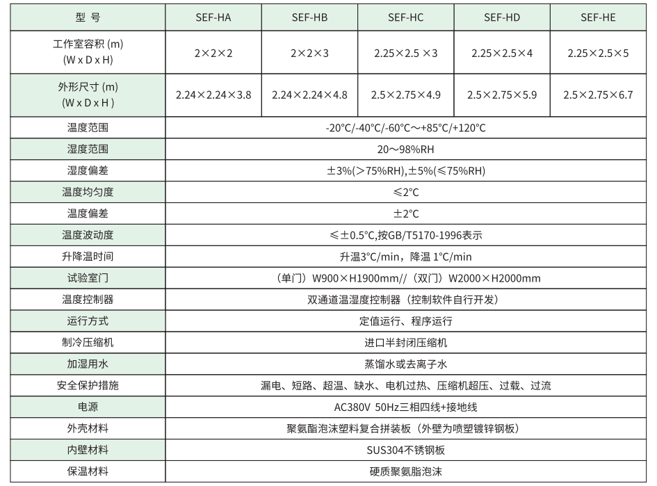 步入式高低温湿热试验箱