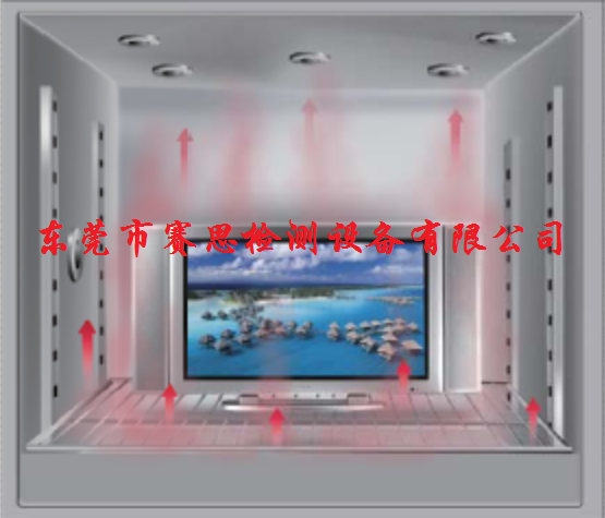 赛思 自然对流试验箱