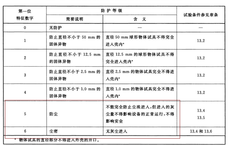 IP外壳等级测试
