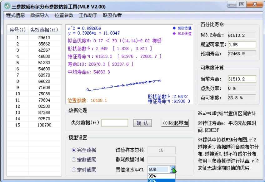 威布尔参数估计工具- (极大似然估计)