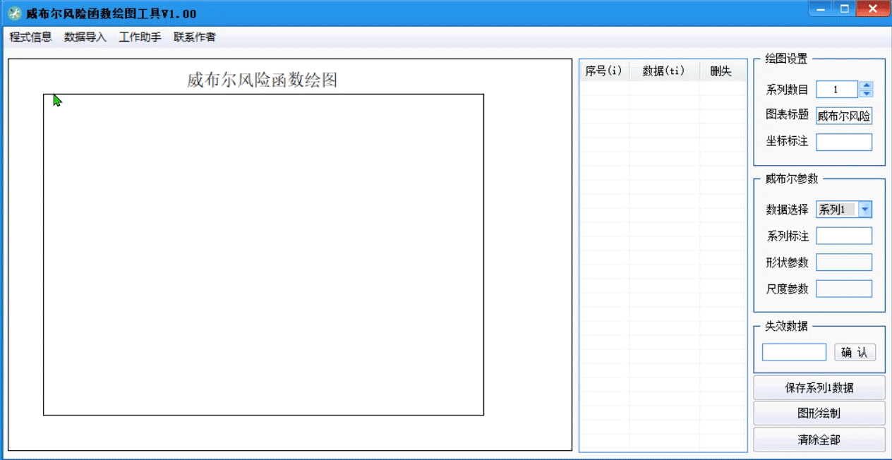 威布尔风险函数绘图工具(自适应绘图)