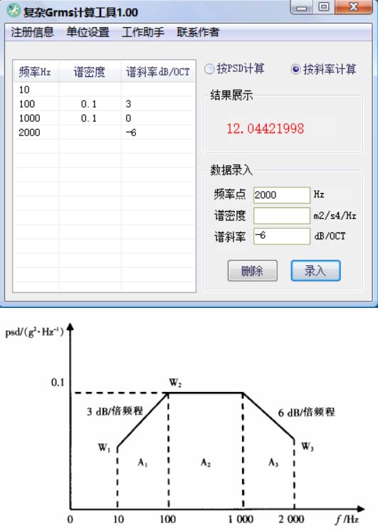 随机振动复杂谱线Grms计算工具