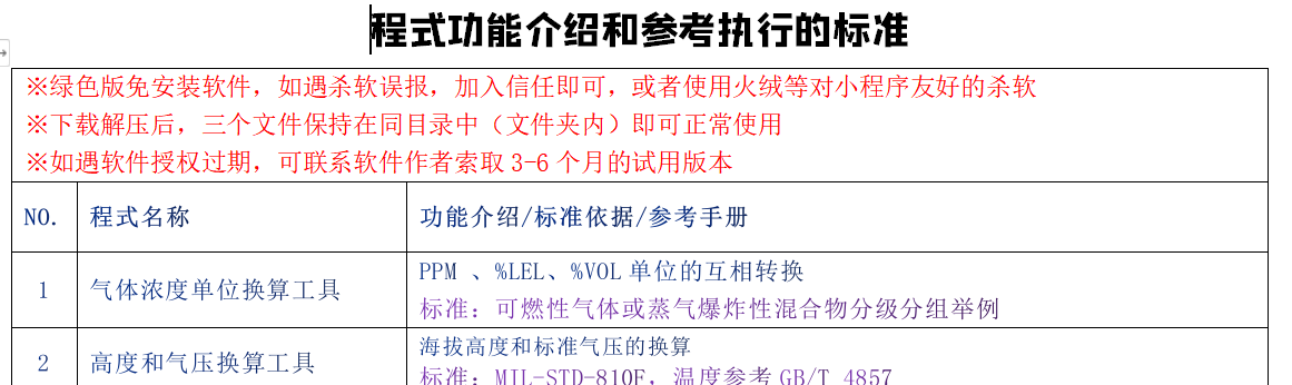 气体浓度单位换算工具（桌面版小程式，无限制版）