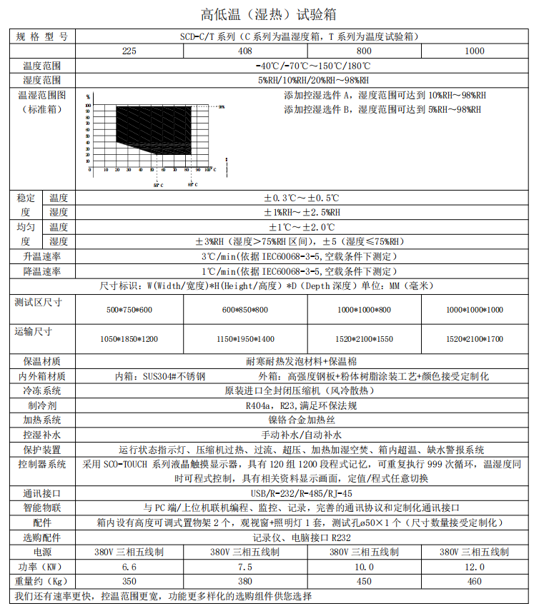 SCD-C/T系列温湿度测试箱