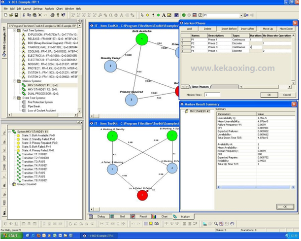 ITEM马尔可夫分析(Markov)模块