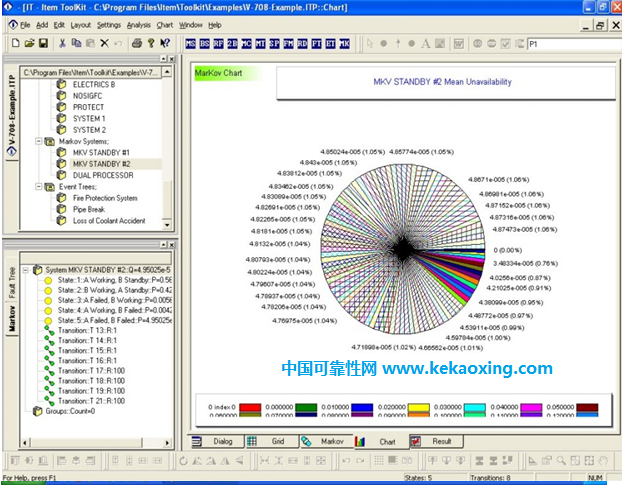ITEM马尔可夫分析(Markov)模块
