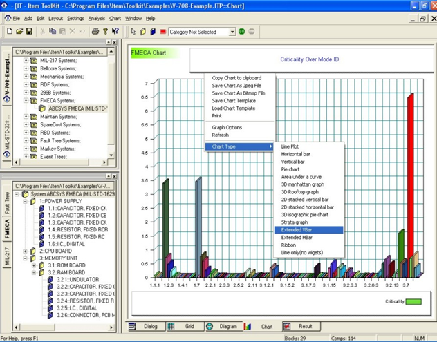 ITEM FMEA/FMECA/FMEDA模块