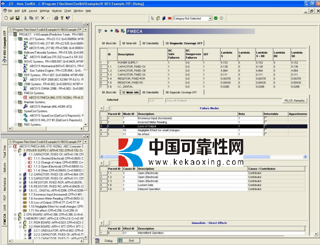 ITEM FMEA/FMECA/FMEDA模块
