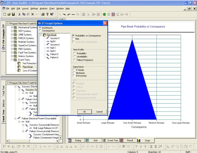 ITEM事件树(ETA)模块