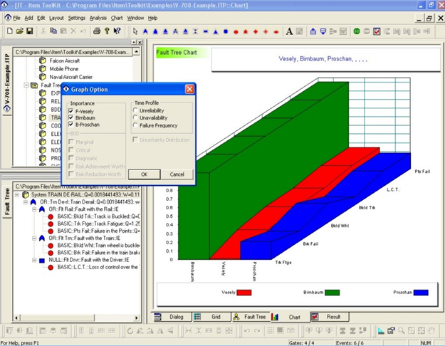 ITEM故障树分析(Fault Tree Analysis)FTA模块